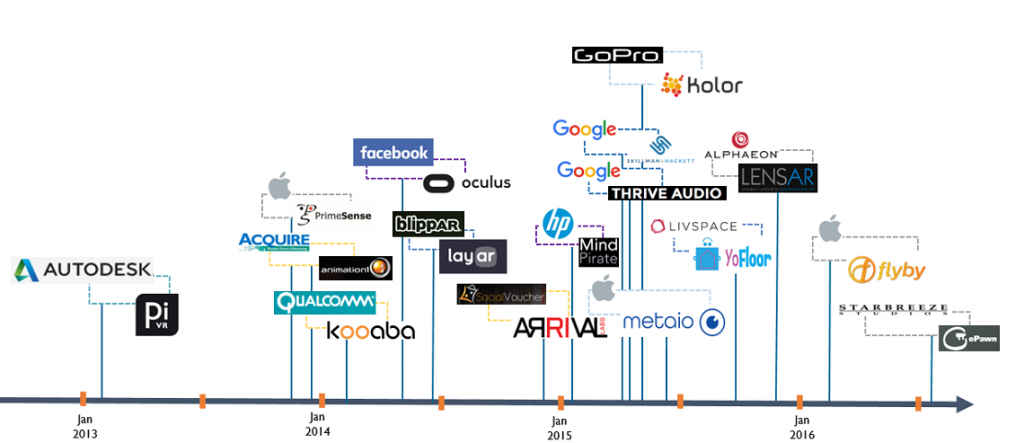 cbinsights-ar-vr-tech-companies-acquisition-history