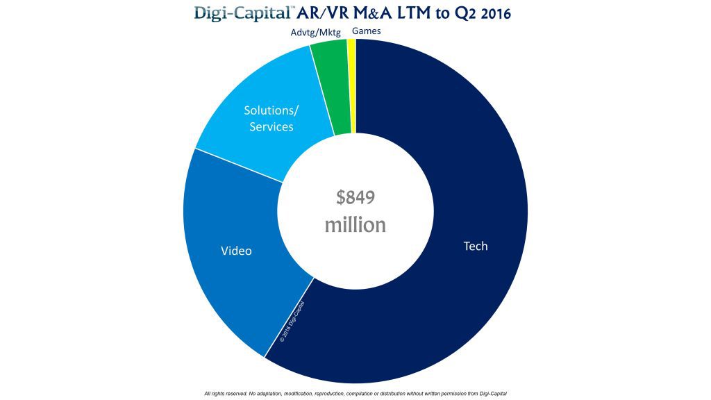 digicapital-ar-vr-m-and-a-ltm-2q16