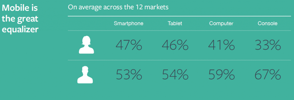 facebookiq-mobile-is-the-great-equalizer