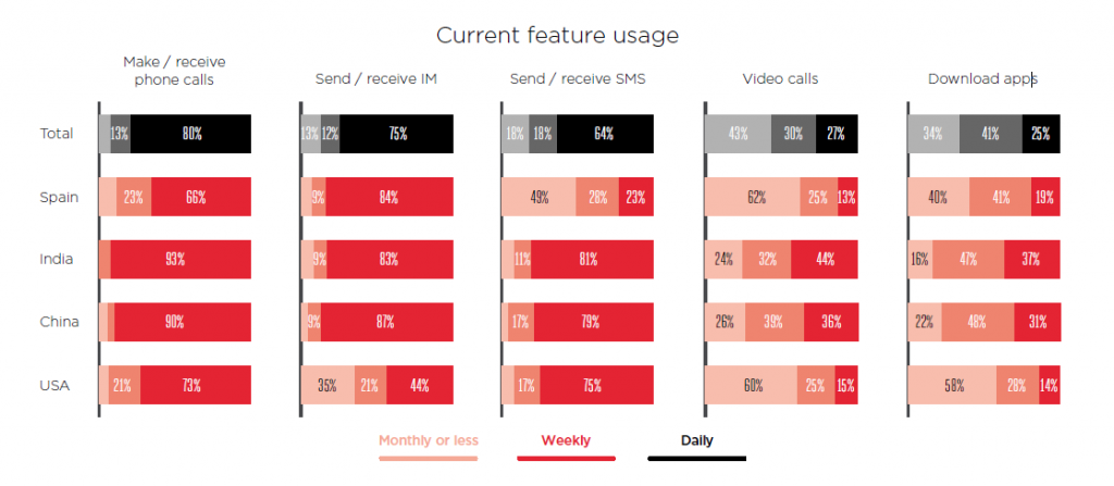 gsma-current-feature-usage-2016