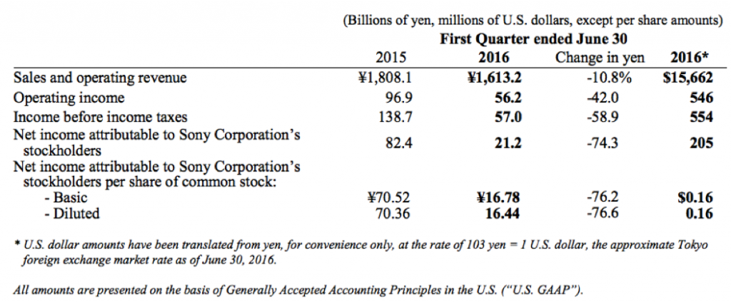 sony-2q16-financial