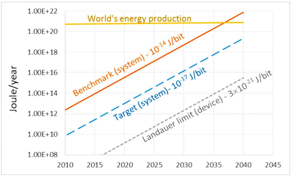 src-snc-estimated-total-energy-expenditure-for-computing