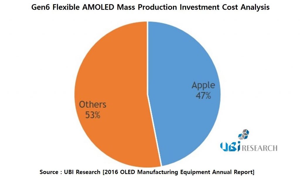 ubireserch-oled-2016