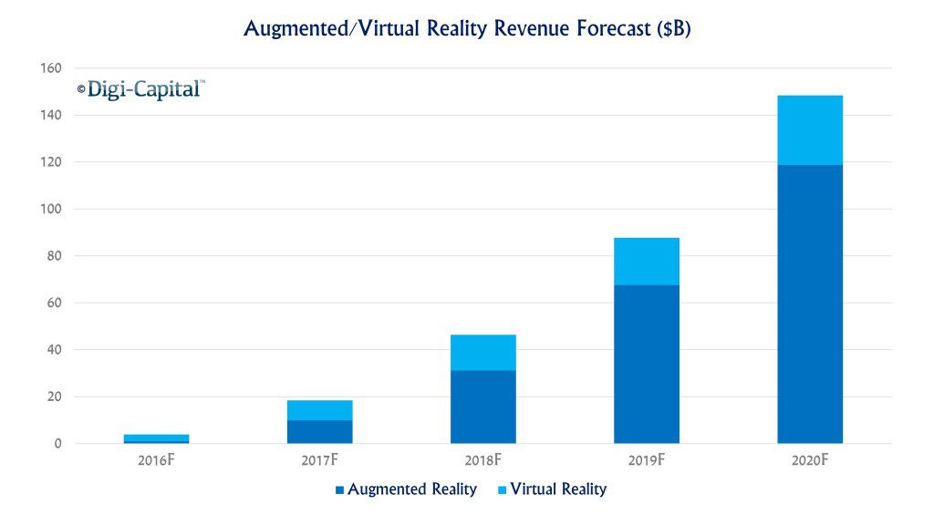 digicapital-ar-vr-revenue-forecasts