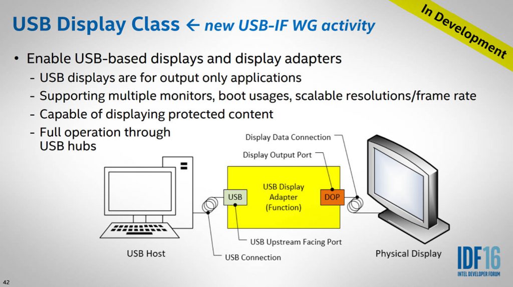 intel-usb-type-c