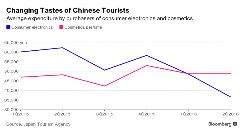 japantourismagency-changing-tastes-of-chinese-tourists