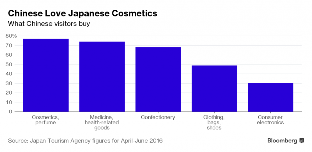 japantouristagency-chinese-love-japanese-cosmetics