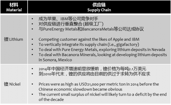 oilprice-tesla-supply-chain-challenges