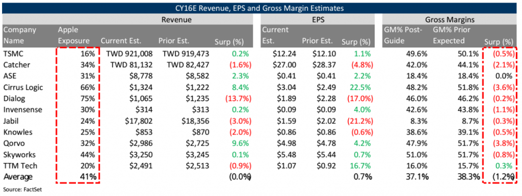 rbccapital-apple-suppliers-price-pressure