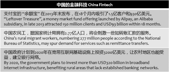 techcrunch-china-fintech