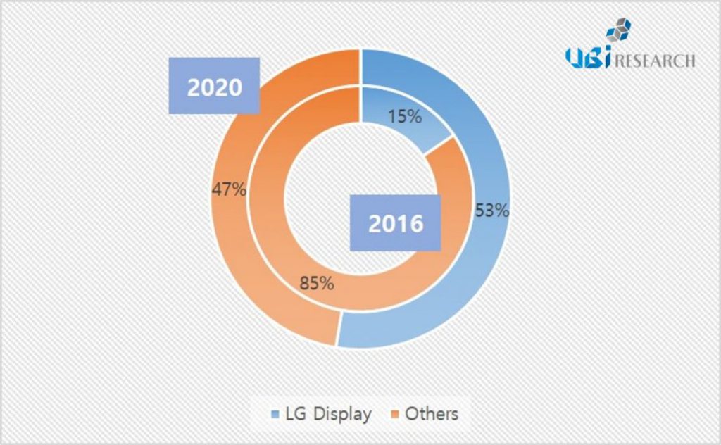 ubiresearch-oled-lighting-2016-2020