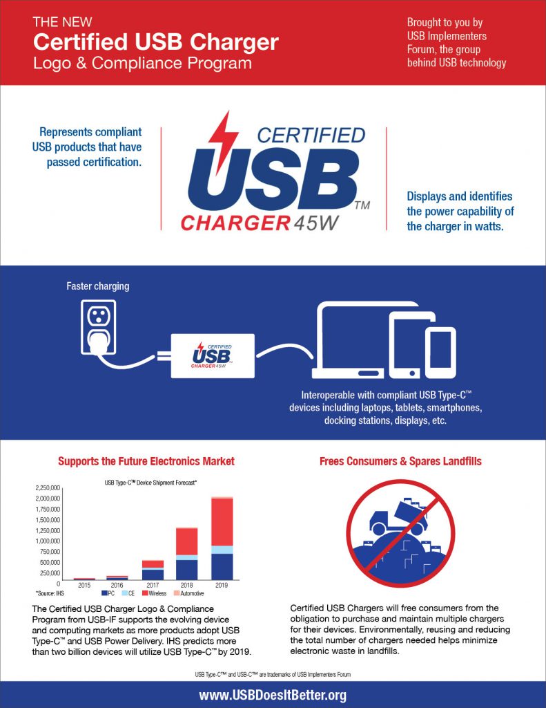 usb-if-certified-usb-charger