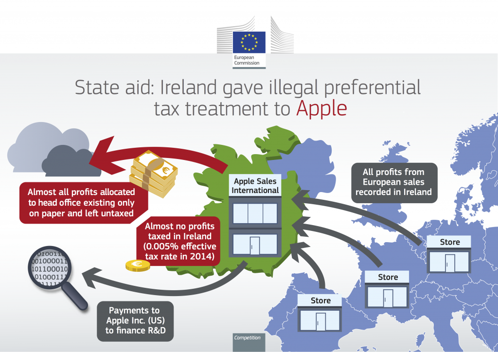 apple-ireland-eu