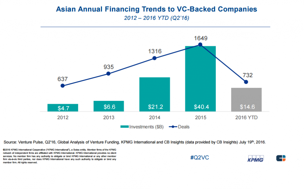 cninsights-asian-annual-finacing-trends