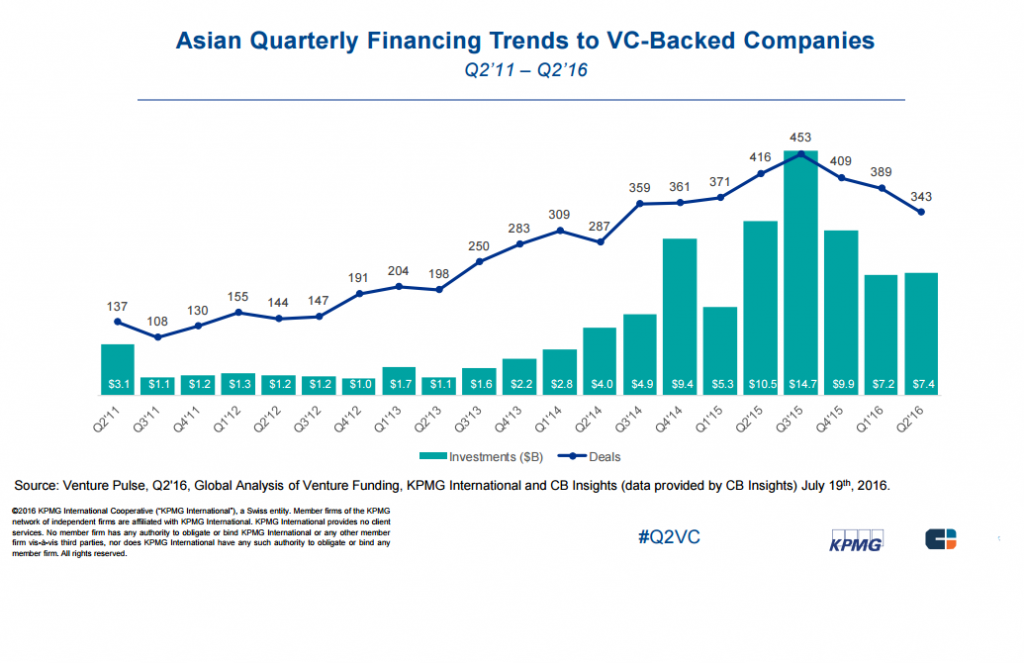 cninsights-asian-annual-finacing-trends-quarterly