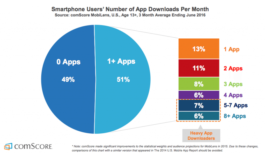 comscore-half-not-download