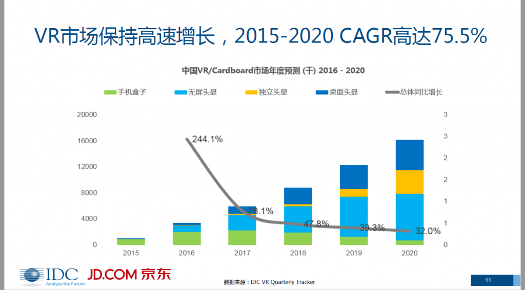 idc-arvr-2020