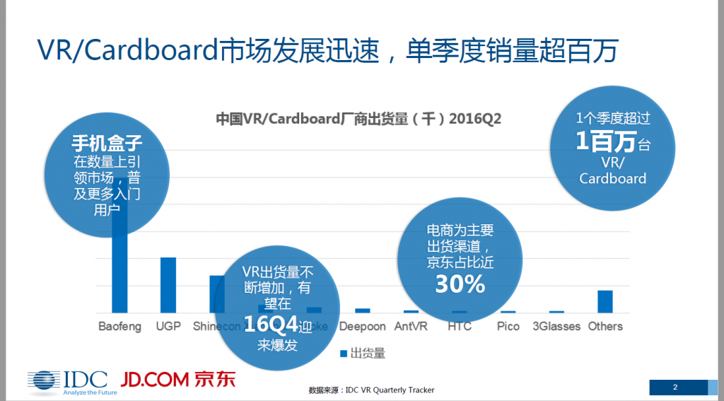 idc-arvr-2q16