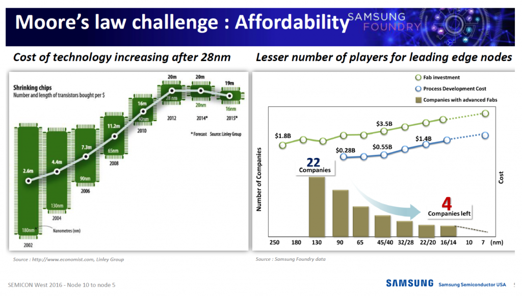 samsung-moore-law-28nm