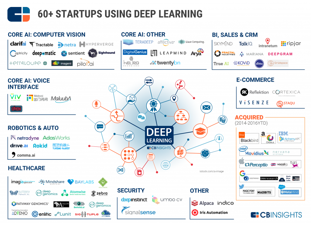 cbinsights-deep-learning-market