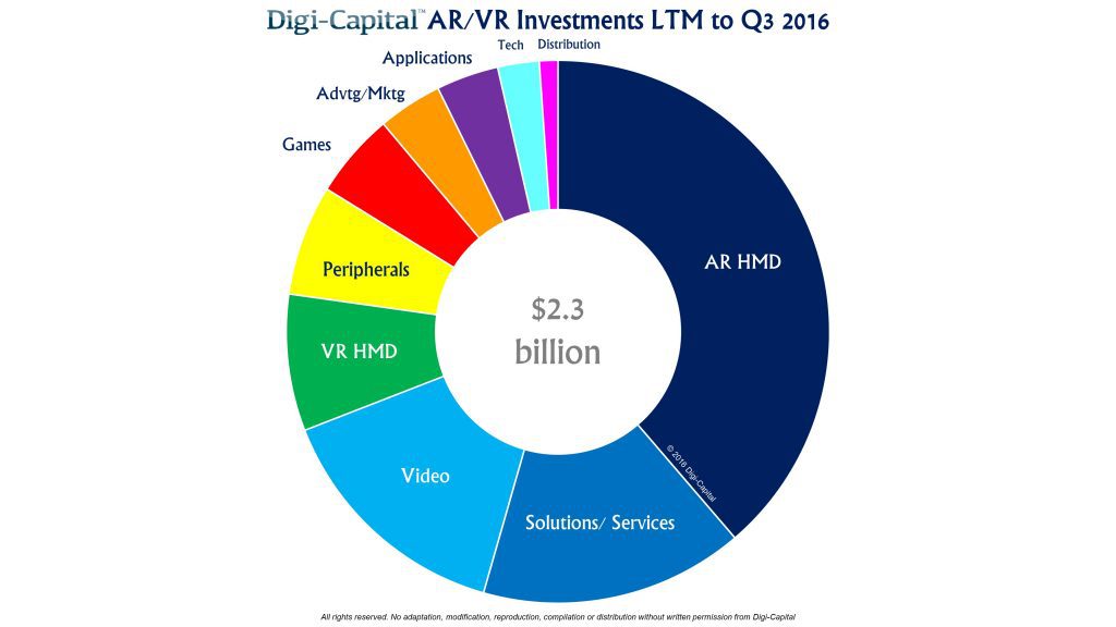 digicapital-arvr-investment-3q16