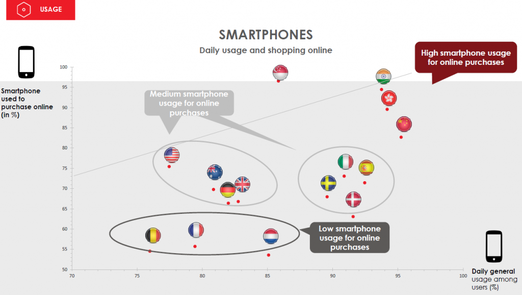 digitaslbi-smartphone-online-shopping