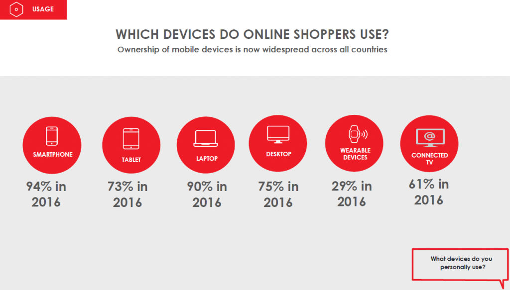 digitaslbi-which-device-online-shopping