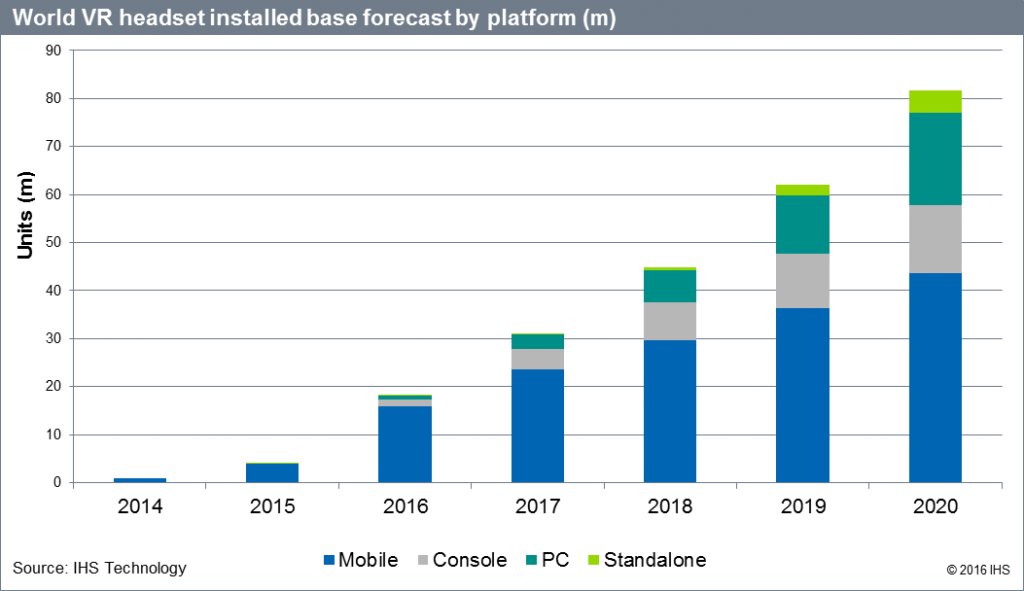 ihs-world-vr-installed-base-forecast