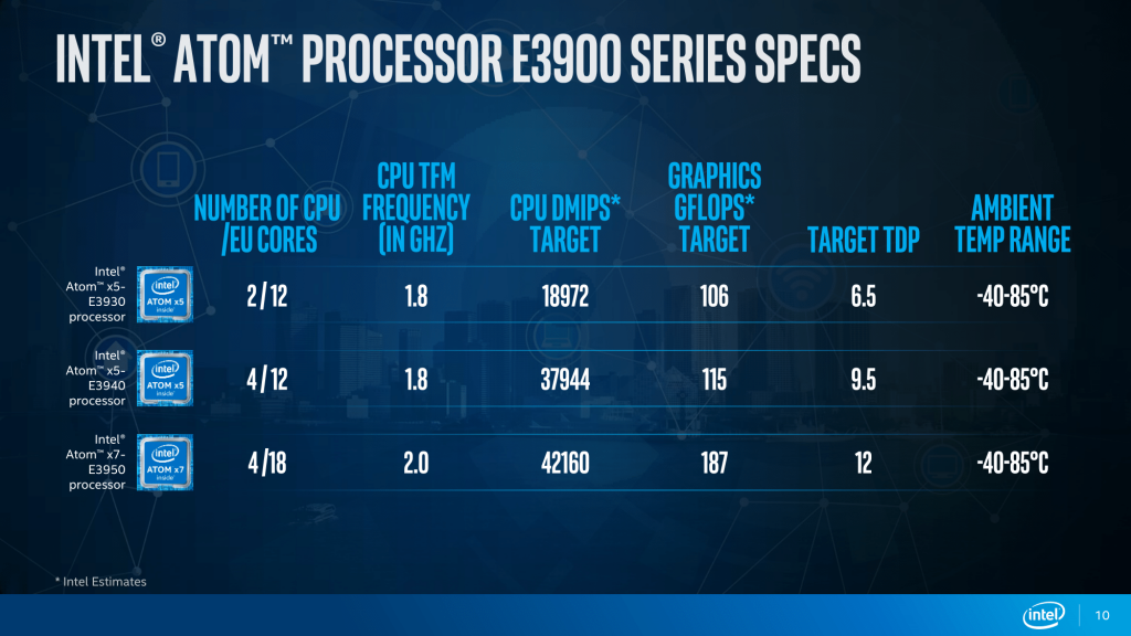 intel-atom-e3900