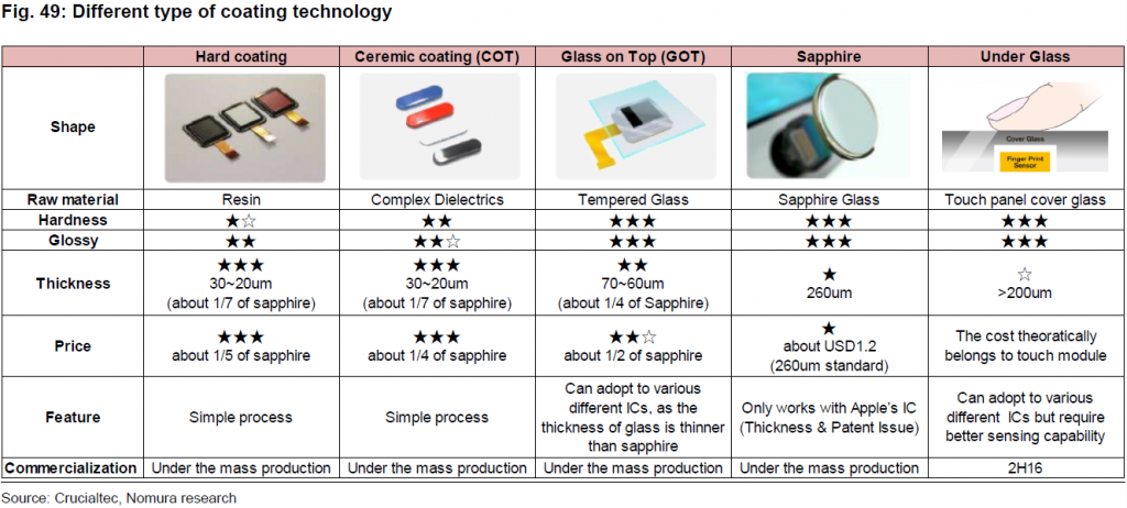 nomura-different-type-of-coating-tech