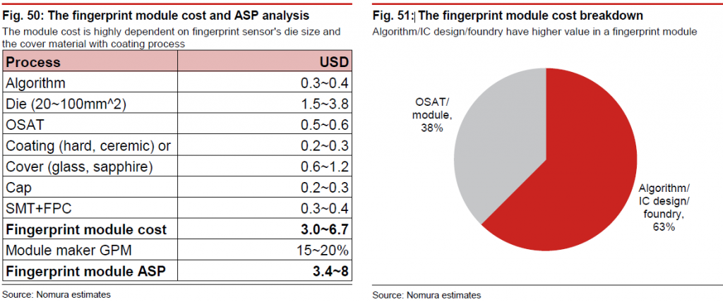 nomura-fingerprint-module-cost-and-asp-analysis