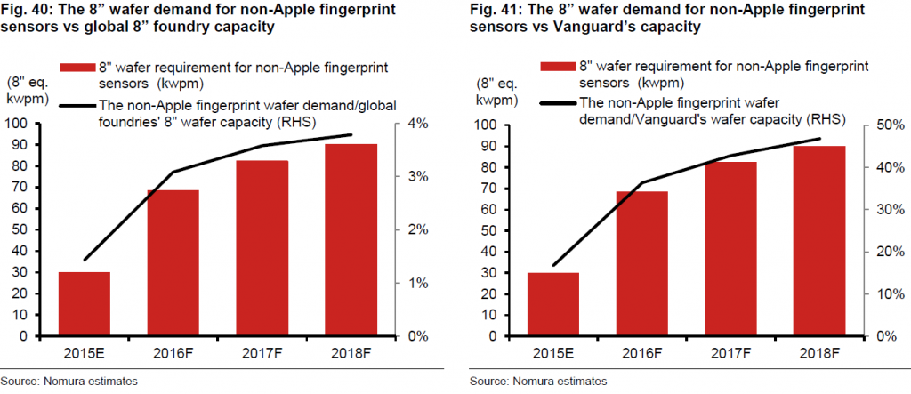 nomura-fingerprint-sensor-wafer-2018