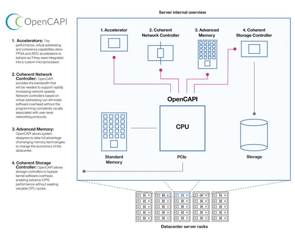 opencapi-sever-internal-overview