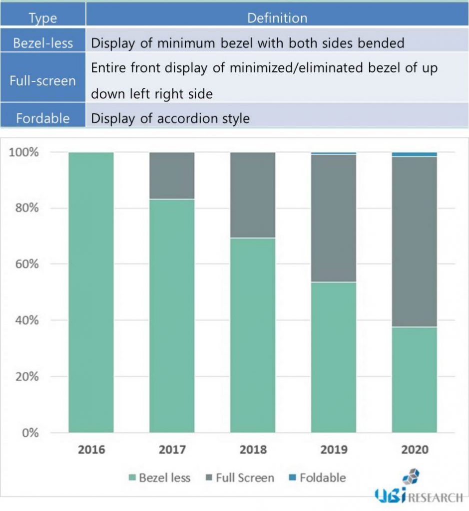 ubiresearch-bezel-less-2020