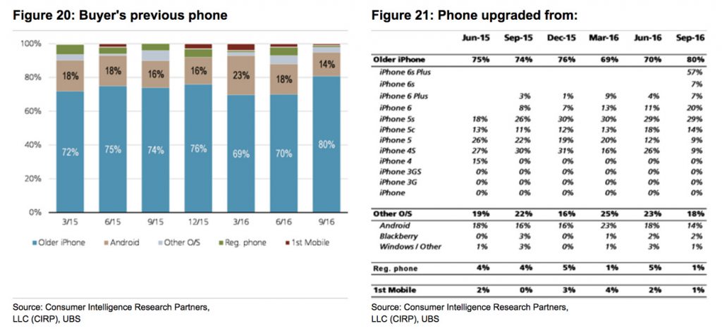 ubs-apple-iphone-sept-2016