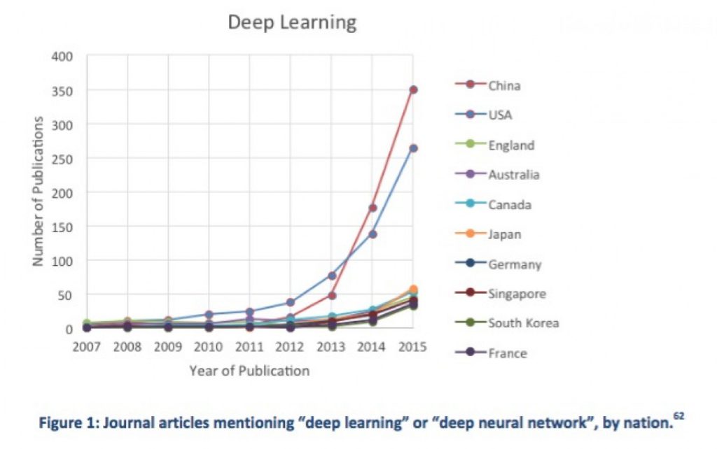 wsp-deeplearning-china-beats-us