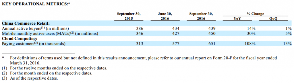 alibaba-3q16-financial