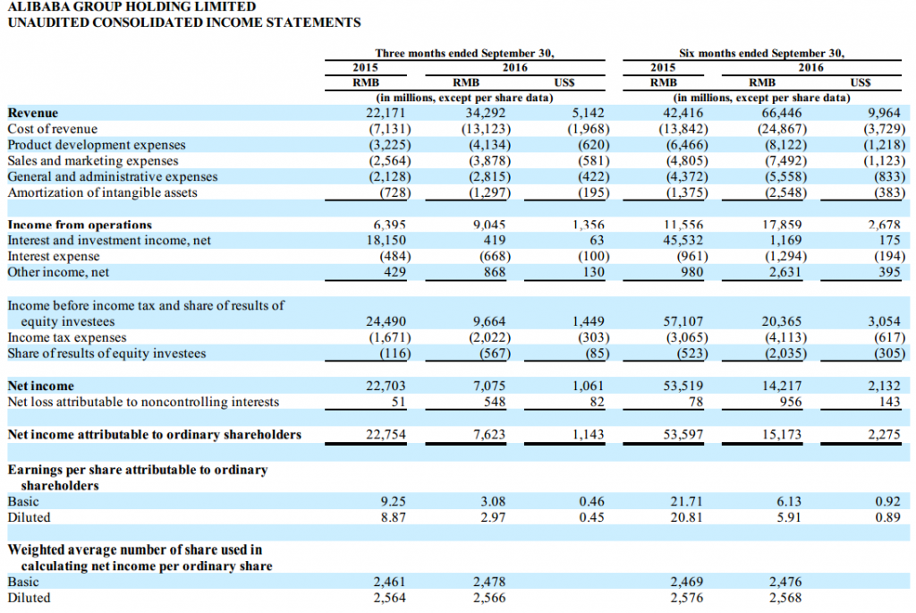 alibaba-3q16-financial-2