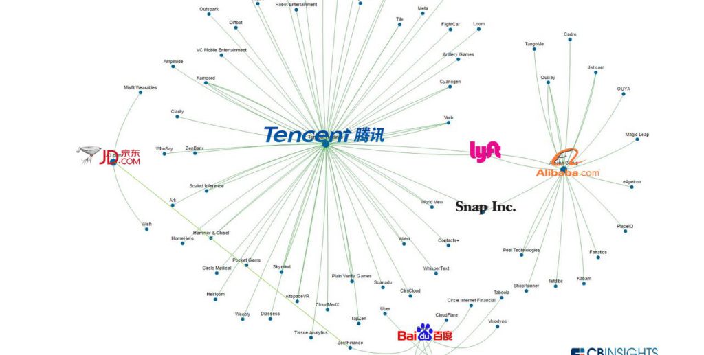 cbinsights-us-startups-china-investments