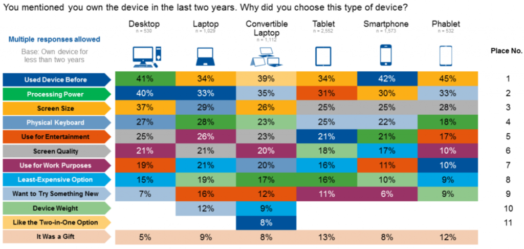 gartner-2016-purchase-reasons