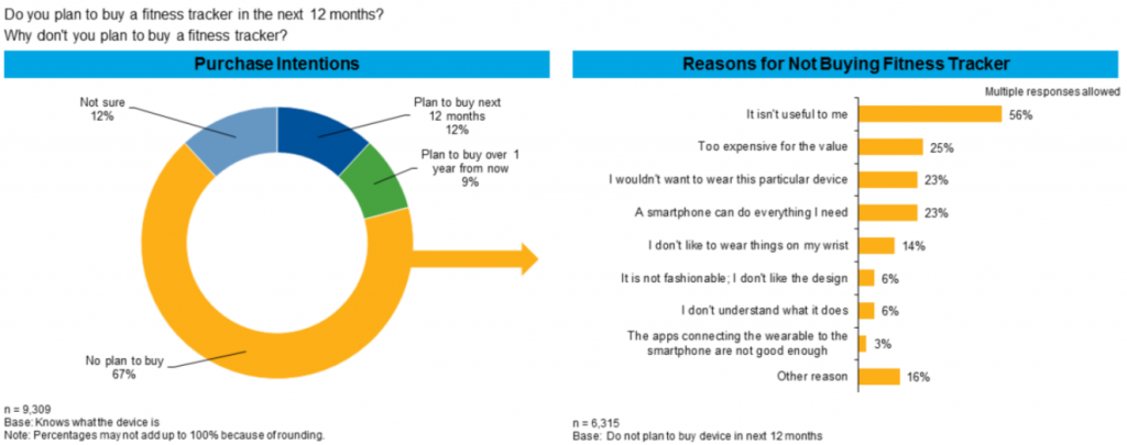 gartner-smartwatch-purchase-intention-bands-2016