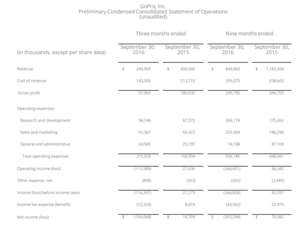 gopro-3q16-financial