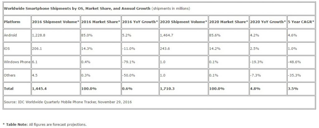 idc-2020-forecast