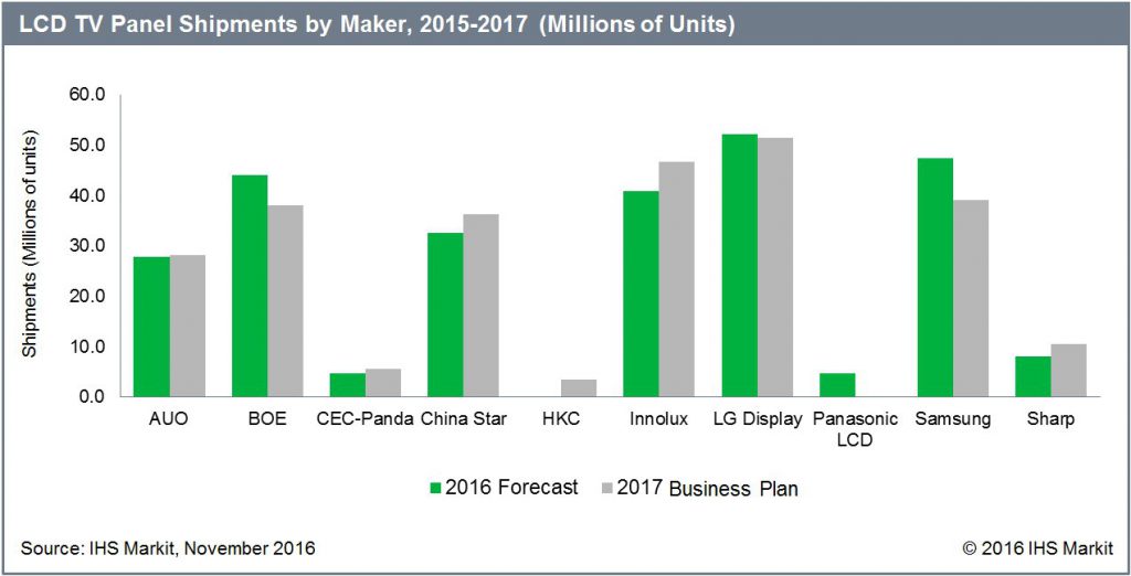 ihs-lcd-tv-panel-2015-2017