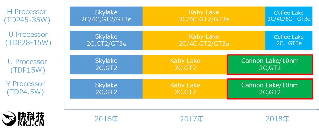 intel-processor-roadmao-2016-2018