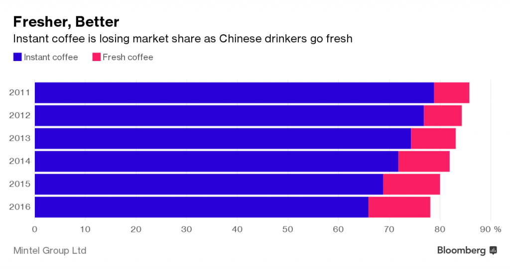 mintelgroup-china-consumers-trading-up