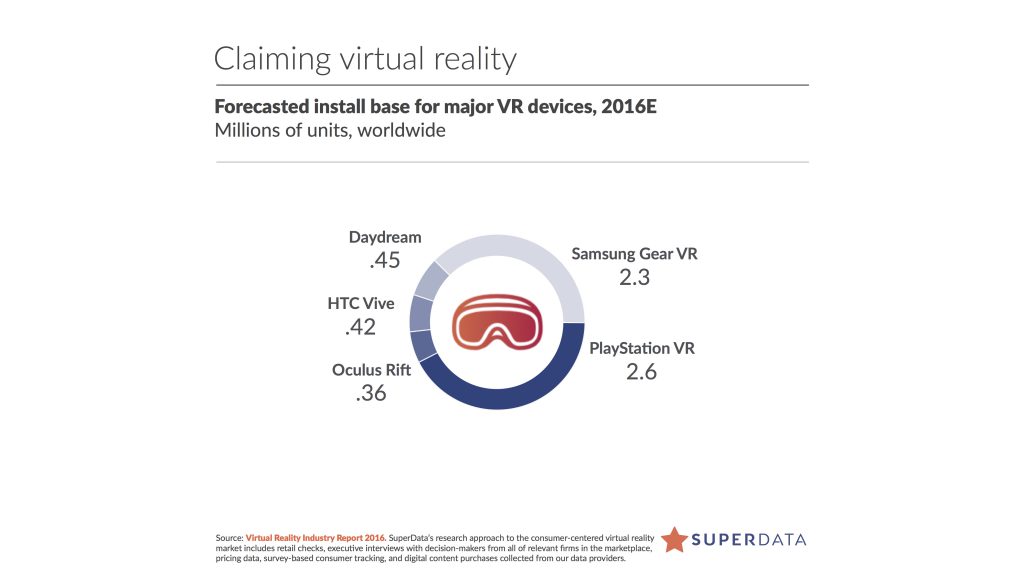 superdataresearch-vr-devices-sales-2016