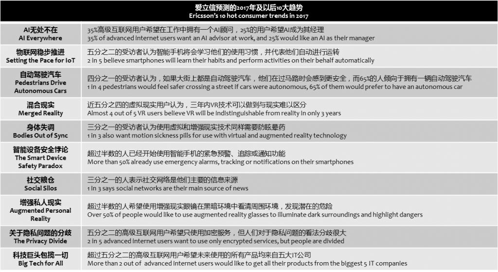 ericsson-10-consumer-trends-2017