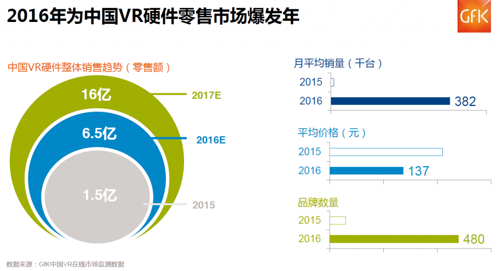 gfk-vr-china-2016