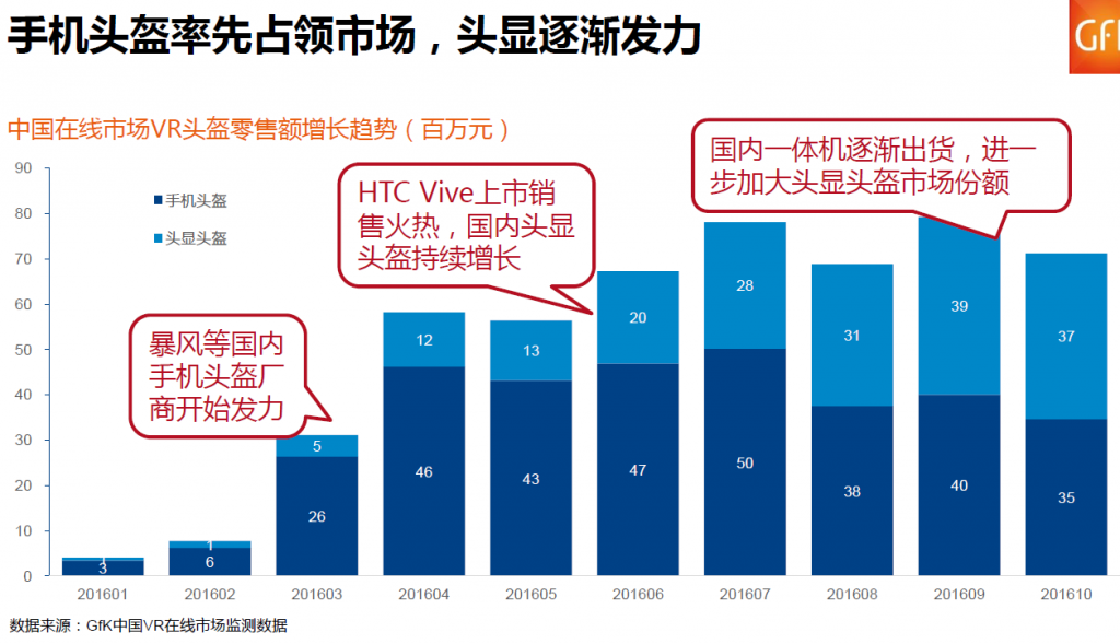 gfk-vr-china-mobile-vr-all-in-one-vr